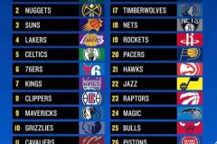 施罗德32岁老将逆龄崛起：火箭队错失冠军良将