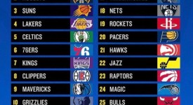 施罗德32岁老将逆龄崛起：火箭队错失冠军良将